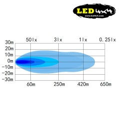 Faro led 72W largo alcance 7” homologado HR 25 - F72HR - Led4x4
